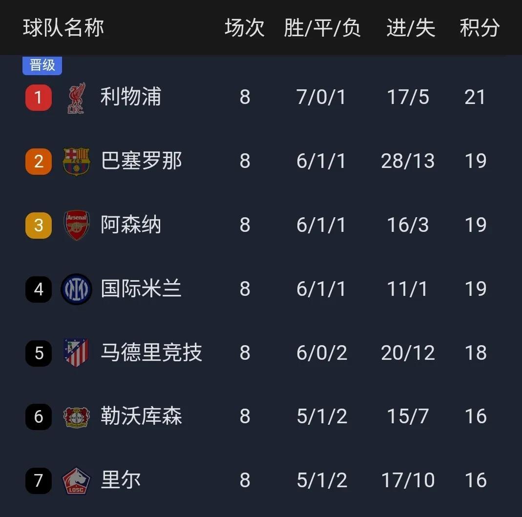 爱游戏下载-关于利物浦迎欧超杯关键赛，今晚主帅复盘，气氛紧张，赛程密集仍需轮换的信息