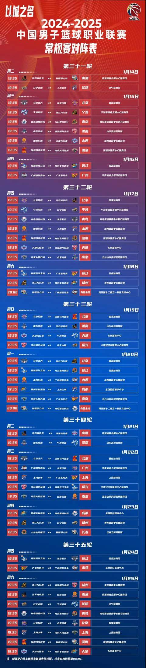 关于CBA季后赛加时末段走向成谜；本菲卡临场应变；管理层满意；身体对抗强度拉满的信息